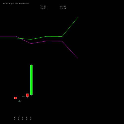 Live BEL 375 PE (PUT) 27 January 2026 options price chart analysis Bharat Electronics Limited 
