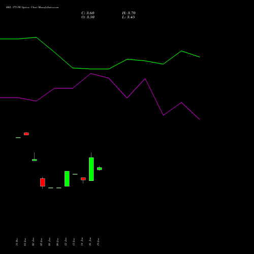 BEL 375 PE (PUT) 24 February 2026 options price chart analysis Bharat Electronics Limited 