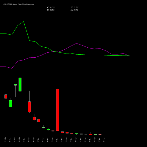BEL 375 PE (PUT) 28 April 2026 options price chart analysis Bharat Electronics Limited 