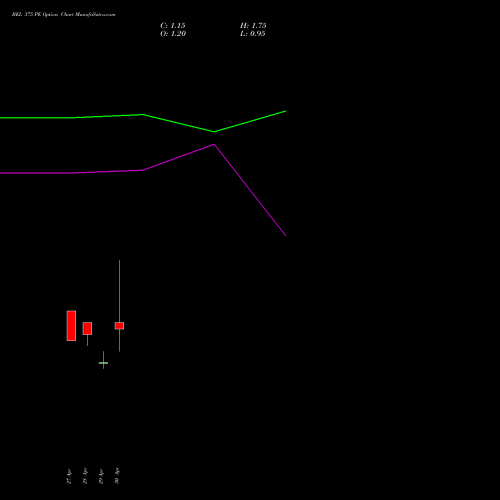 BEL 375 PE (PUT) 26 May 2026 options price chart analysis Bharat Electronics Limited 