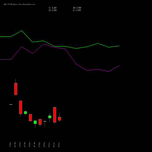 BEL 375 PE (PUT) 30 June 2026 options price chart analysis Bharat Electronics Limited 