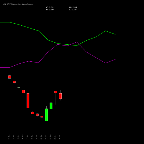 BEL 375 PE (PUT) 28 July 2026 options price chart analysis Bharat Electronics Limited 