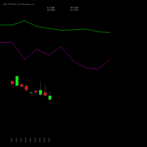 BEL 375 PE (PUT) 25 August 2026 options price chart analysis Bharat Electronics Limited 