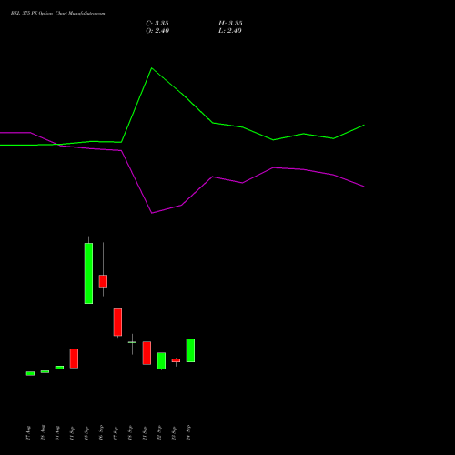 BEL 375 PE (PUT) 27 October 2026 options price chart analysis Bharat Electronics Limited 