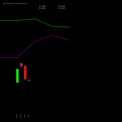 BEL 375 PE (PUT) 23 November 2026 options price chart analysis Bharat Electronics Limited 