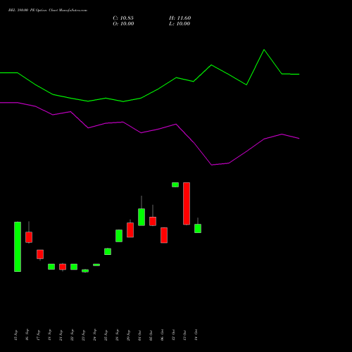 BEL 380.00 PE (PUT) 23 November 2026 options price chart analysis Bharat Electronics Limited 