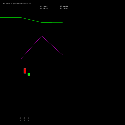 BEL 380.00 PE (PUT) 29 December 2026 options price chart analysis Bharat Electronics Limited 