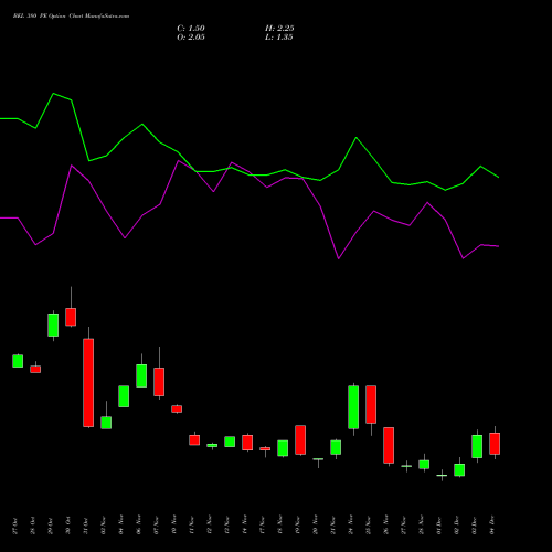 Live BEL 380 PE (PUT) 30 December 2025 options price chart analysis Bharat Electronics Limited 