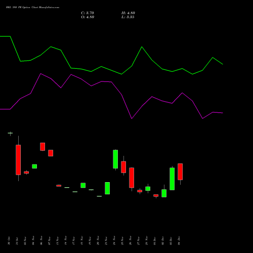 Live BEL 380 PE (PUT) 27 January 2026 options price chart analysis Bharat Electronics Limited 