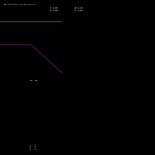 Live BEL 380 PE (PUT) 24 February 2026 options price chart analysis Bharat Electronics Limited 