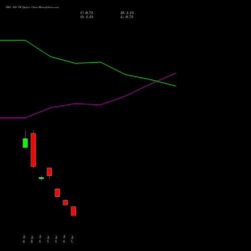 BEL 380 PE (PUT) 26 May 2026 options price chart analysis Bharat Electronics Limited 