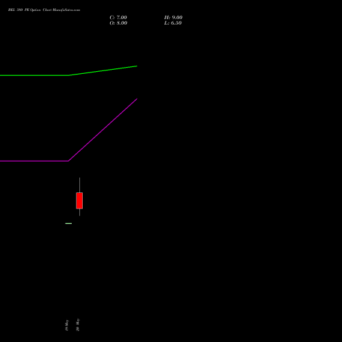 BEL 380 PE (PUT) 28 July 2026 options price chart analysis Bharat Electronics Limited 