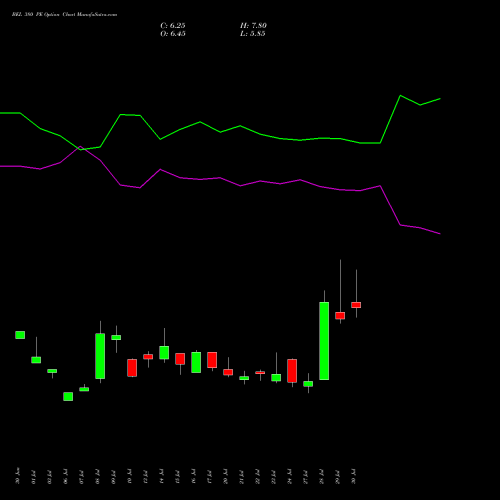 BEL 380 PE (PUT) 25 August 2026 options price chart analysis Bharat Electronics Limited 