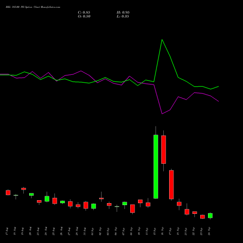 BEL 385.00 PE (PUT) 29 September 2026 options price chart analysis Bharat Electronics Limited 