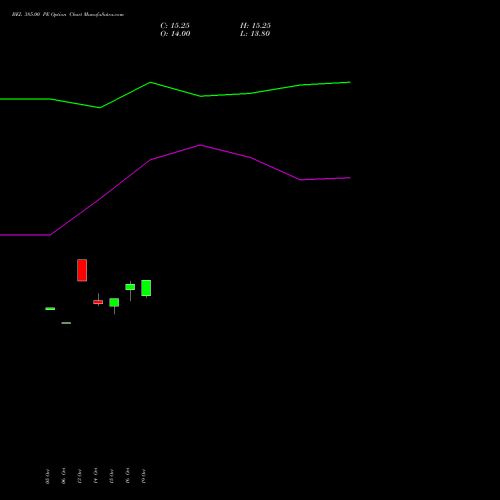 BEL 385.00 PE (PUT) 23 November 2026 options price chart analysis Bharat Electronics Limited 
