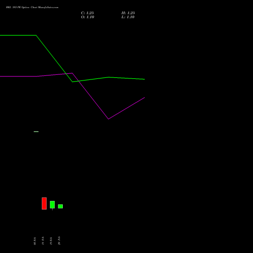 BEL 385 PE (PUT) 30 March 2026 options price chart analysis Bharat Electronics Limited 