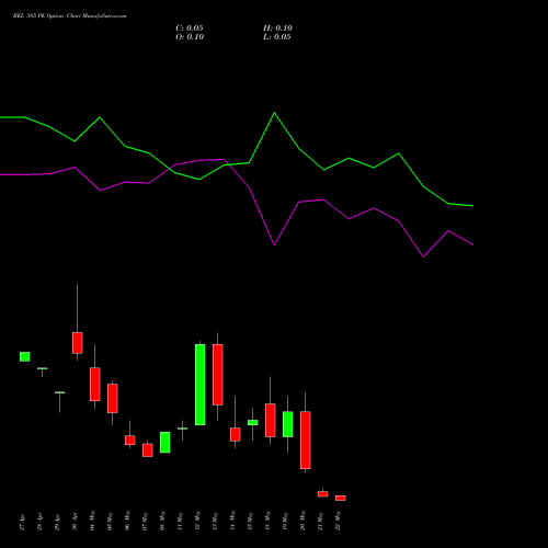 BEL 385 PE (PUT) 26 May 2026 options price chart analysis Bharat Electronics Limited 