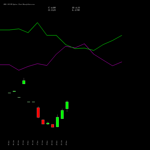 BEL 385 PE (PUT) 28 July 2026 options price chart analysis Bharat Electronics Limited 