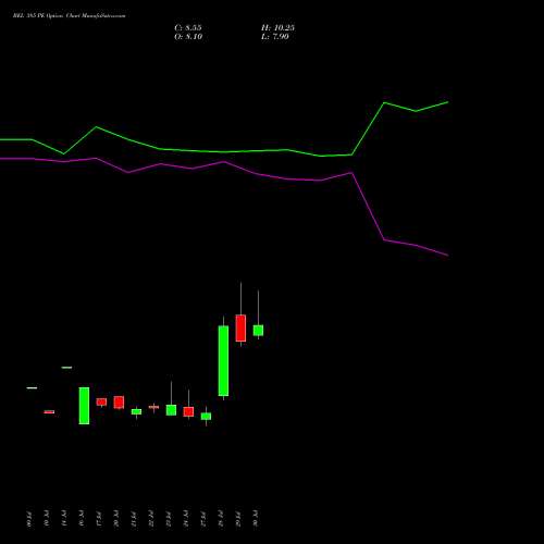 BEL 385 PE (PUT) 25 August 2026 options price chart analysis Bharat Electronics Limited 