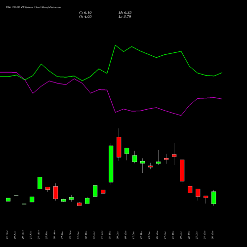 BEL 390.00 PE (PUT) 27 January 2026 options price chart analysis Bharat Electronics Limited 