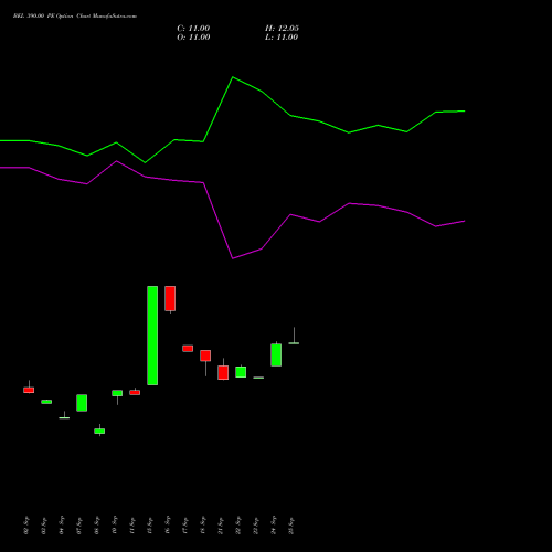 BEL 390.00 PE (PUT) 23 November 2026 options price chart analysis Bharat Electronics Limited 