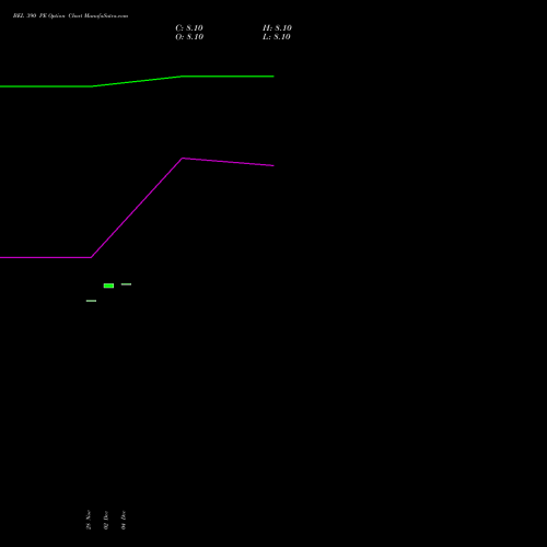 Live BEL 390 PE (PUT) 24 February 2026 options price chart analysis Bharat Electronics Limited 