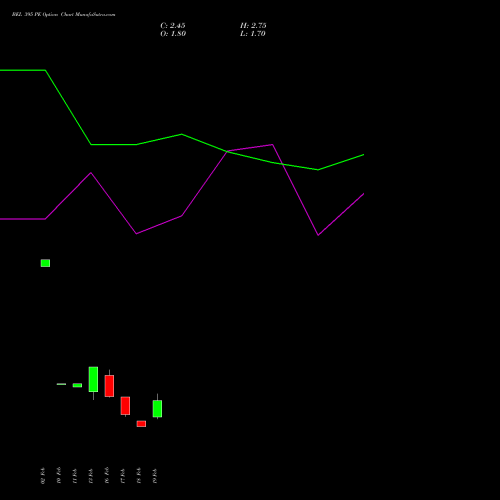 BEL 395 PE (PUT) 30 March 2026 options price chart analysis Bharat Electronics Limited 