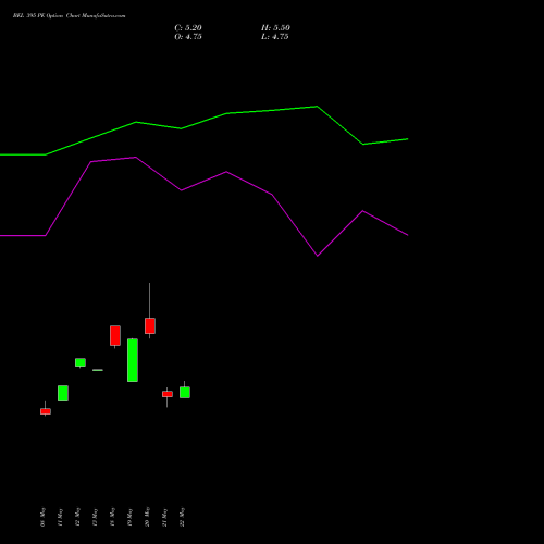 BEL 395 PE (PUT) 30 June 2026 options price chart analysis Bharat Electronics Limited 