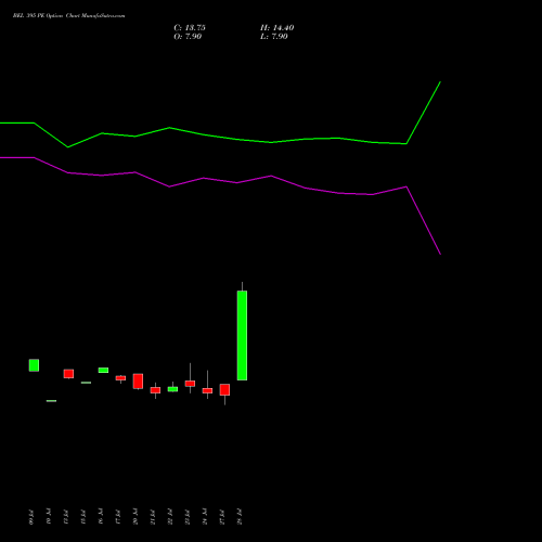 BEL 395 PE (PUT) 25 August 2026 options price chart analysis Bharat Electronics Limited 