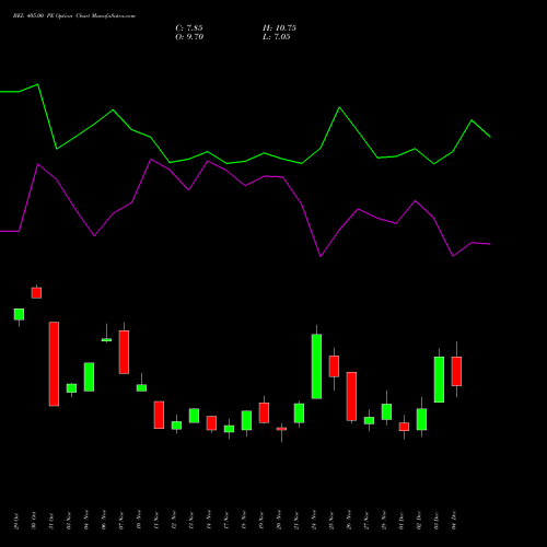 Live BEL 405.00 PE (PUT) 30 December 2025 options price chart analysis Bharat Electronics Limited 