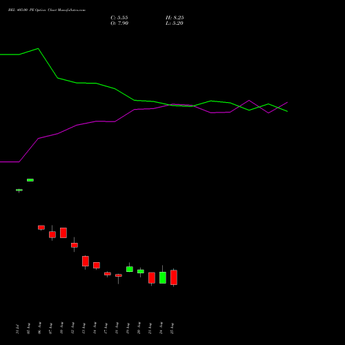 BEL 405.00 PE (PUT) 29 September 2026 options price chart analysis Bharat Electronics Limited 