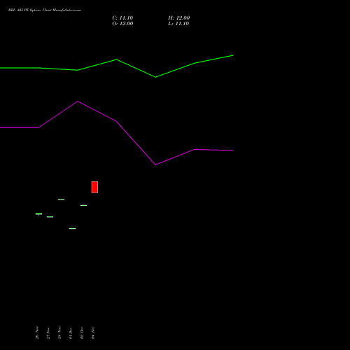 Live BEL 405 PE (PUT) 27 January 2026 options price chart analysis Bharat Electronics Limited 