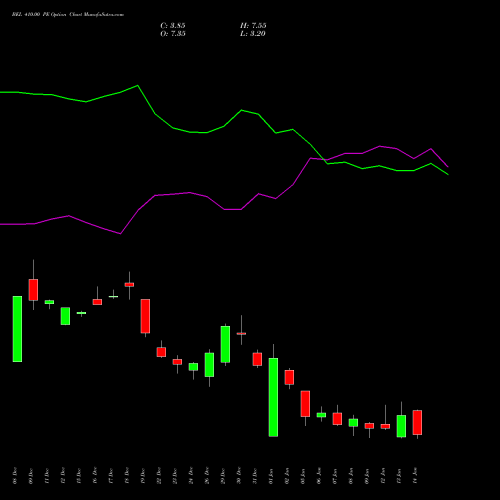BEL 410.00 PE (PUT) 27 January 2026 options price chart analysis Bharat Electronics Limited 