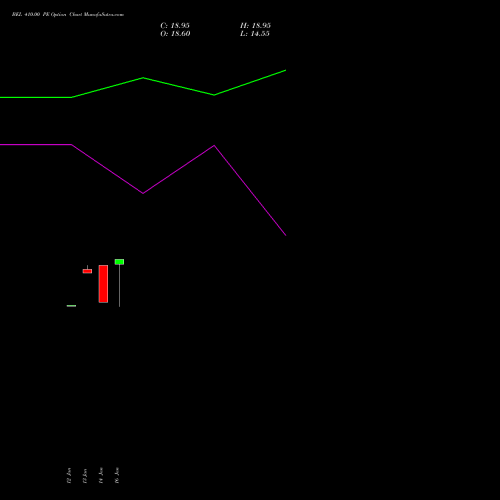 BEL 410.00 PE (PUT) 30 March 2026 options price chart analysis Bharat Electronics Limited 