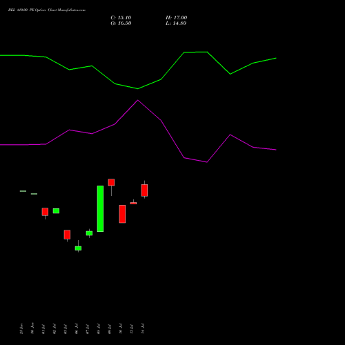 BEL 410.00 PE (PUT) 25 August 2026 options price chart analysis Bharat Electronics Limited 
