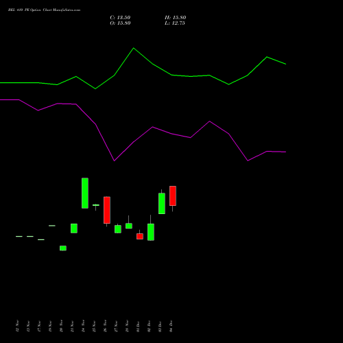 Live BEL 410 PE (PUT) 27 January 2026 options price chart analysis Bharat Electronics Limited 