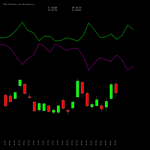 Live BEL 415 PE (PUT) 30 December 2025 options price chart analysis Bharat Electronics Limited 