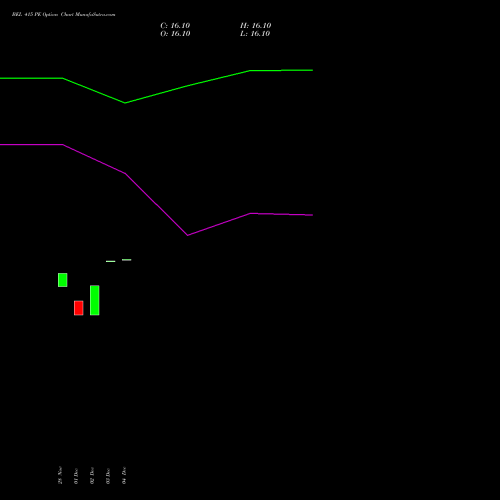 Live BEL 415 PE (PUT) 27 January 2026 options price chart analysis Bharat Electronics Limited 