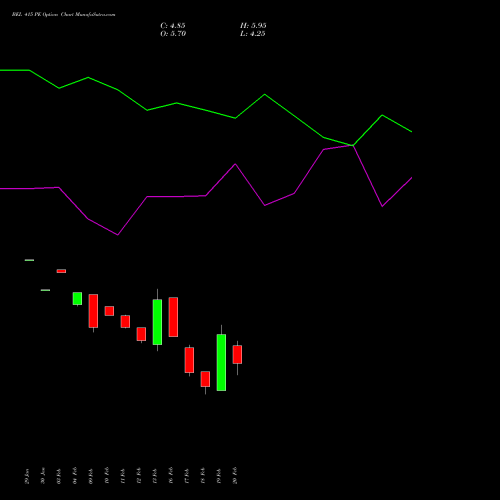 BEL 415 PE (PUT) 30 March 2026 options price chart analysis Bharat Electronics Limited 