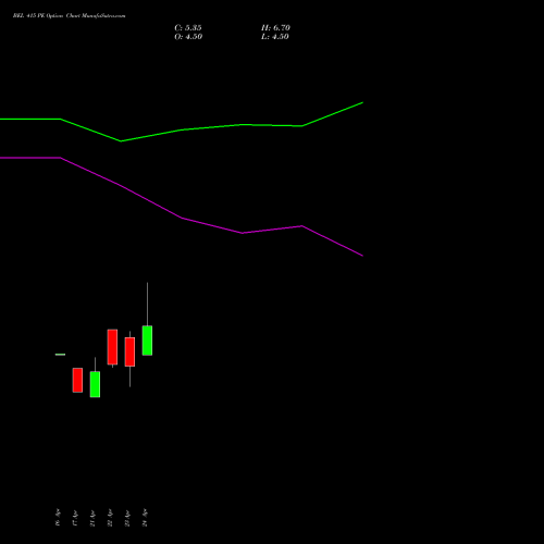 BEL 415 PE (PUT) 26 May 2026 options price chart analysis Bharat Electronics Limited 