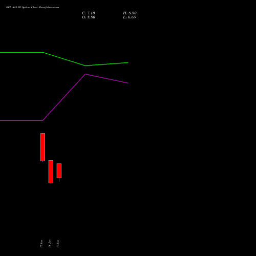 BEL 415 PE (PUT) 28 July 2026 options price chart analysis Bharat Electronics Limited 