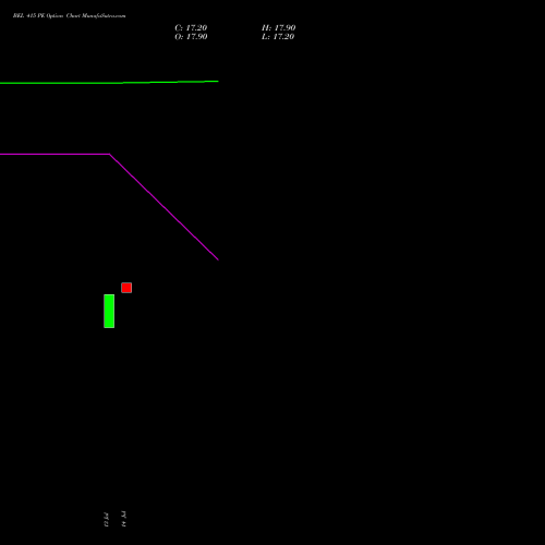 BEL 415 PE (PUT) 25 August 2026 options price chart analysis Bharat Electronics Limited 