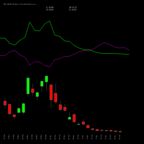 BEL 420.00 PE (PUT) 28 April 2026 options price chart analysis Bharat Electronics Limited 