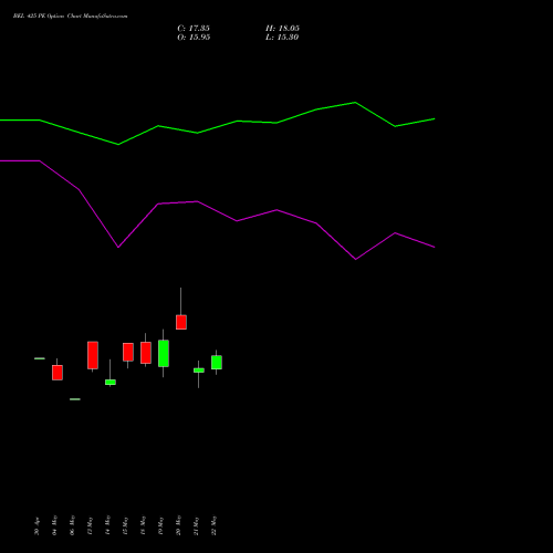 BEL 425 PE (PUT) 30 June 2026 options price chart analysis Bharat Electronics Limited 