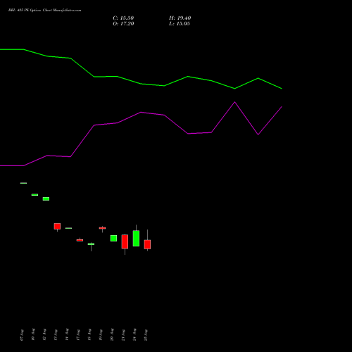 BEL 425 PE (PUT) 29 September 2026 options price chart analysis Bharat Electronics Limited 