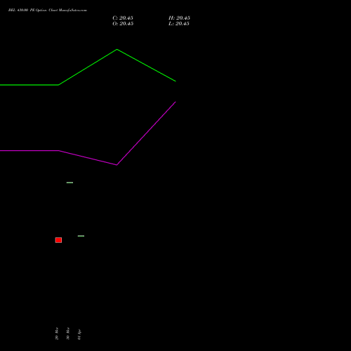 BEL 430.00 PE (PUT) 26 May 2026 options price chart analysis Bharat Electronics Limited 