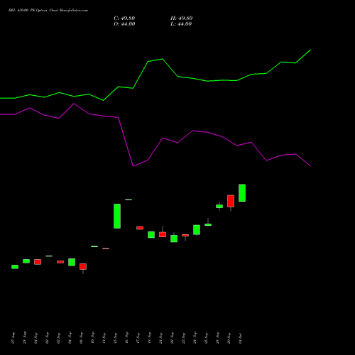 BEL 430.00 PE (PUT) 27 October 2026 options price chart analysis Bharat Electronics Limited 