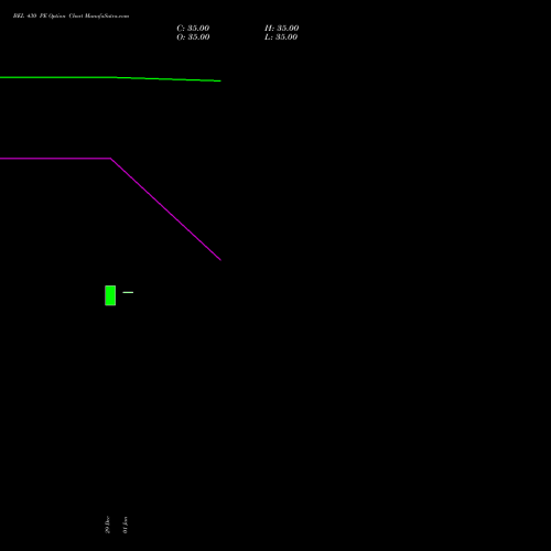 BEL 430 PE (PUT) 24 February 2026 options price chart analysis Bharat Electronics Limited 