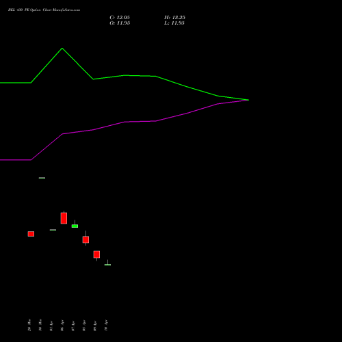 BEL 430 PE (PUT) 26 May 2026 options price chart analysis Bharat Electronics Limited 