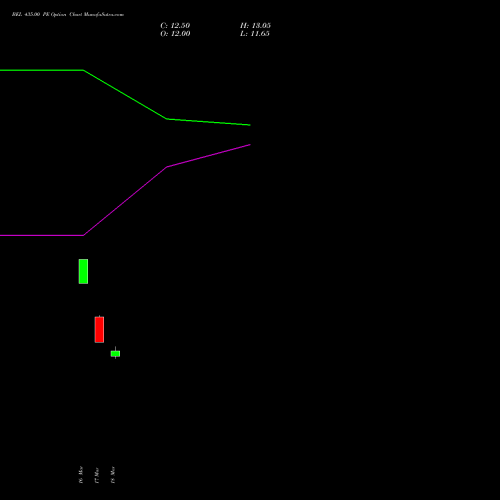 BEL 435.00 PE (PUT) 28 April 2026 options price chart analysis Bharat Electronics Limited 